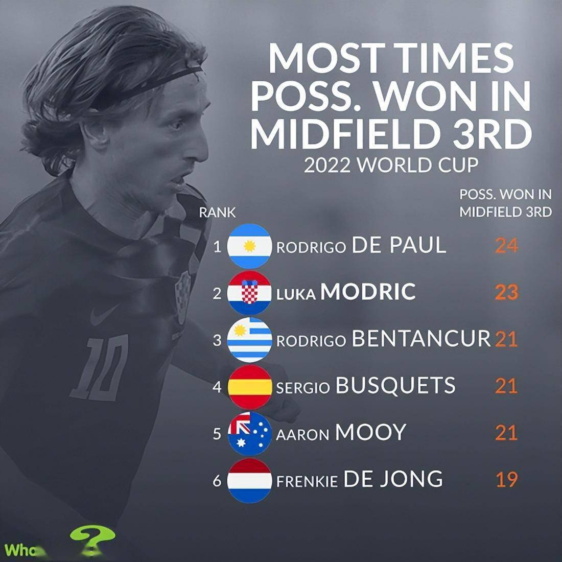 阿根廷逆转里昂,阿什拉夫刷新纪录 阿根廷逆转里昂,阿什拉夫刷新纪录