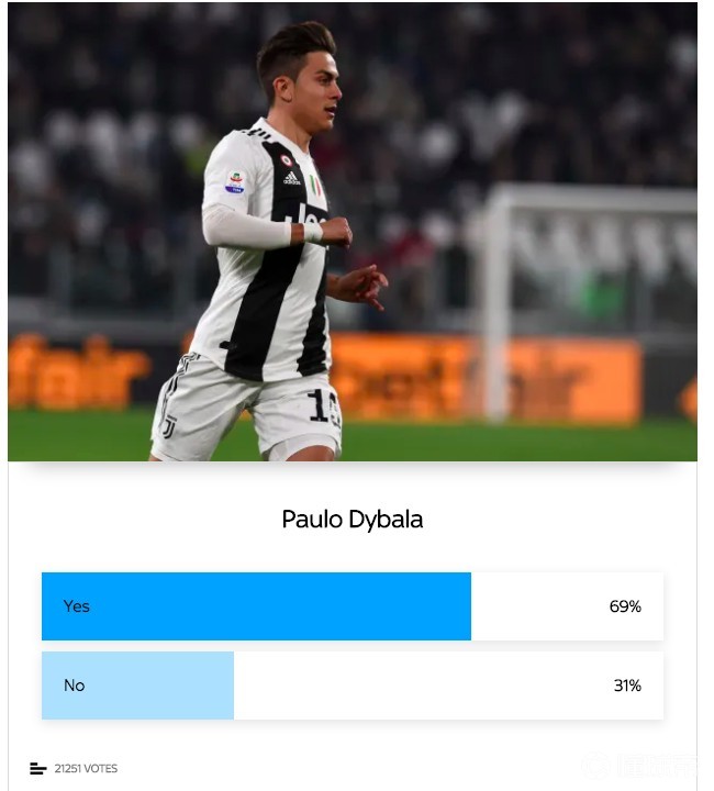 皇马逆转里昂，布鲁诺刷新纪录