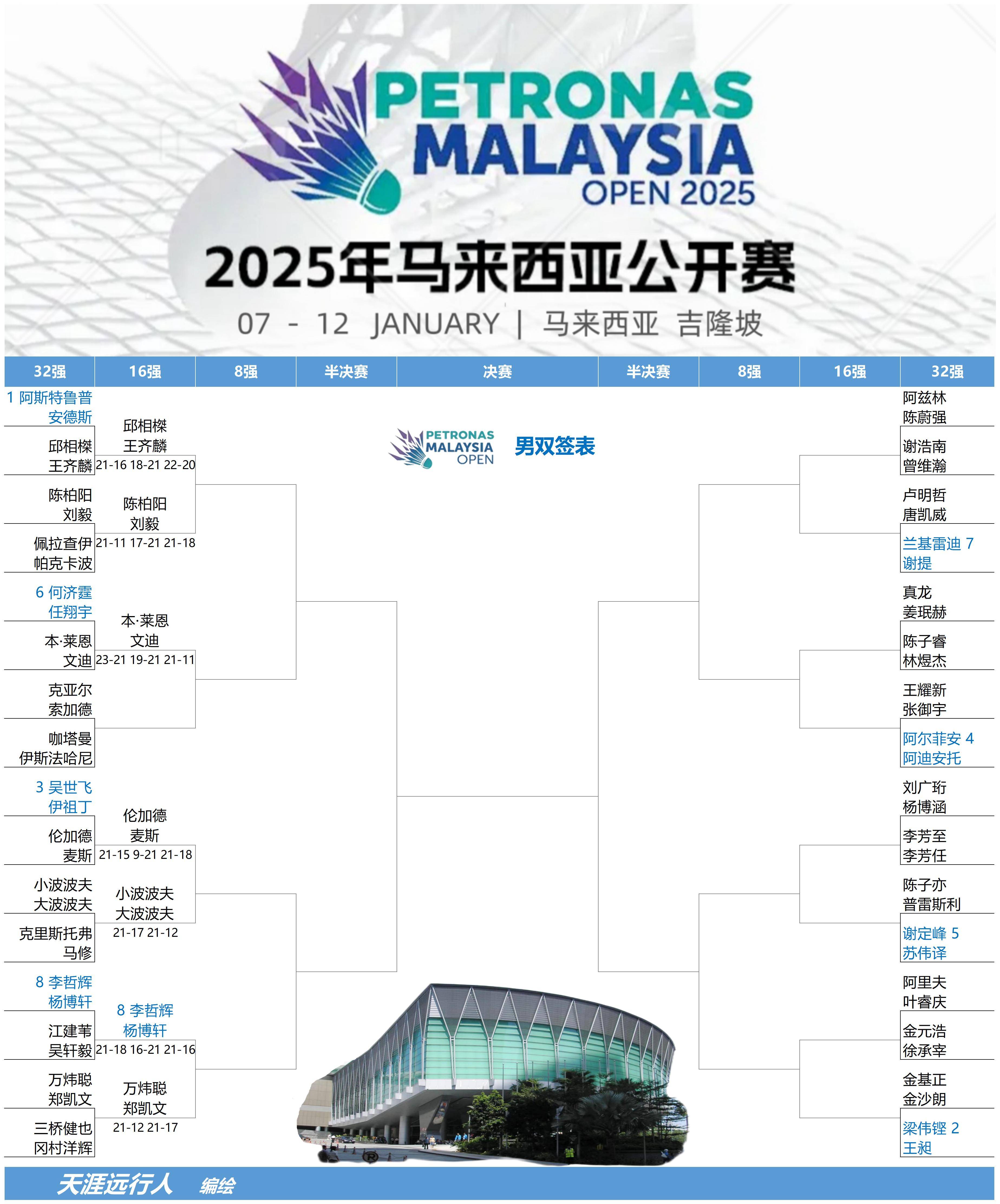 马来西亚队力克泰国队，安赛龙统治全场